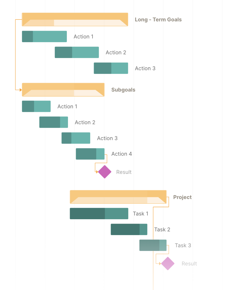 7-gantt-chart-examples-you-ll-want-to-copy-5-steps-to-make-one